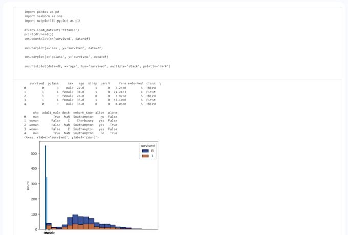 create professional data visualizations using python pandas